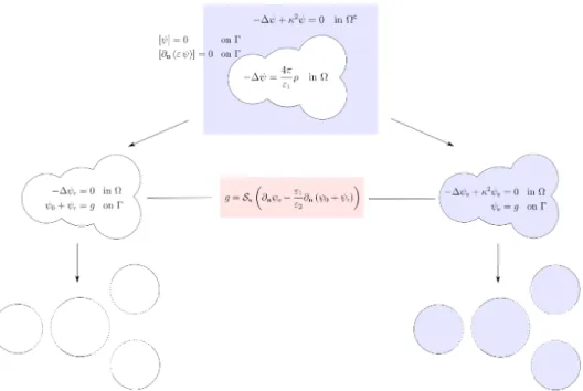 Figure 1: Schematic diagram of the ddLPB.