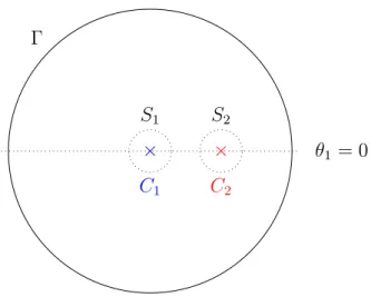 Figure 5: The two sources are located inside S 1 and S 2 , while the measurements are located on the circle , centered at C 1 .