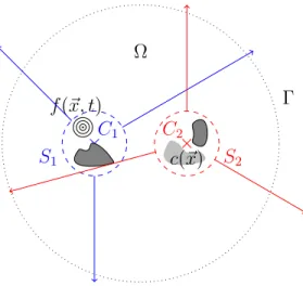 Figure 1: Two distinct scatterers and their corresponding outgoing wave fields.
