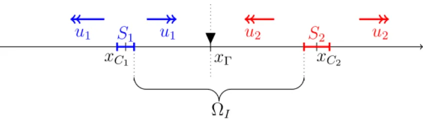 Figure 2: One-dimensional wave splitting. The receiver is located at x .