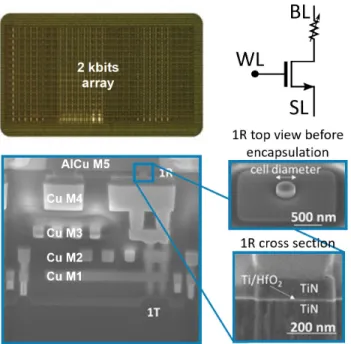 FIGURE 1. Micro-photography of the manufactured 2k bits array used for characterization purpose [15] and scanning electron microscopy image of a cross section of TiN/HfO2/Ti/TiN OxRAM device processed between metal 4 and metal 5 in the back-end-of-line of 
