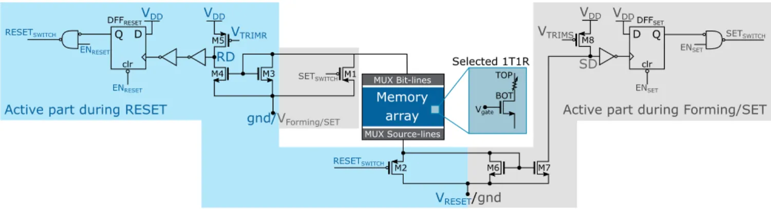 FIGURE 4. Schematic of the write termination circuit associated with a RRAM memory array.