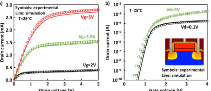 Fig. 6.  Simulated drain current versus drain voltage for conventional SA  and MOS-T architecture