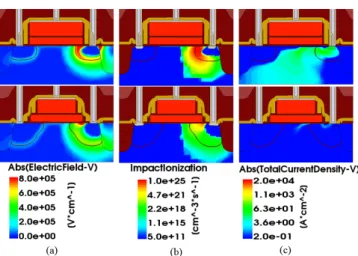 Fig. 9.  Two-dimensional electrical simulation of SA and MOS-T transistor. 