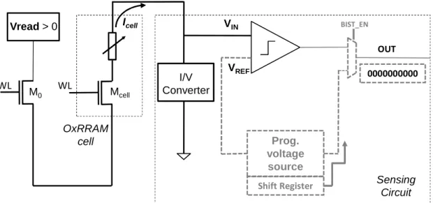 Figure 3.  OxRRAM sensing circuit 