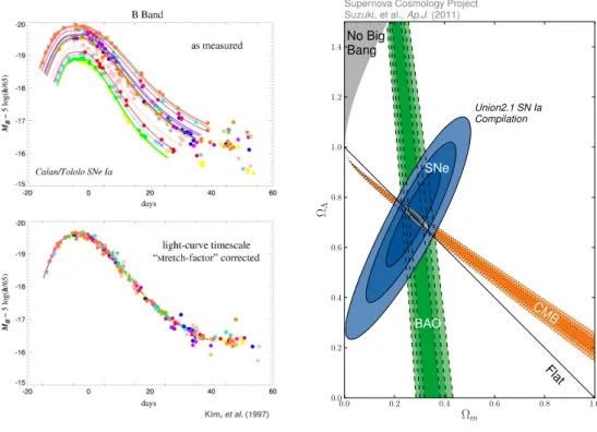 Figure 1.1 – Left: Illustration of the effect of the stretch normalization procedure: