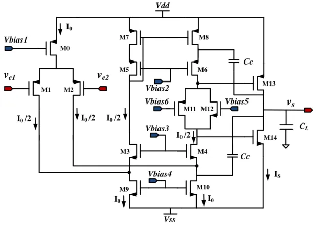 Figure 4.12 – Structure de l’OTA cascode replié avec un étage de sortie push-pull Classe-AB.