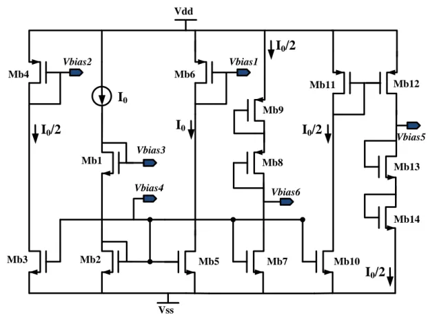 Figure 4.13 – Circuit de polarisation de l’OTA cascode replié Classe-AB.