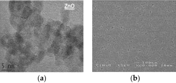 Figure  1.  (a)  TEM  image  of  ZnO  nanospheres  at  30  mg/mL  with  0.2%  ethanolamine  and  (b)  SEM  image of a spin-coated ZnO thin film as S2 and post-annealed at 80 °C