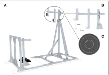 FIGURE 1 | Experimental setup. (A) Global view of the pointing structure including targets, start push-button and footstraps