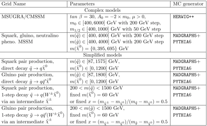 Table 3.4: Settings for the different SUSY signal grids used in this analysis.