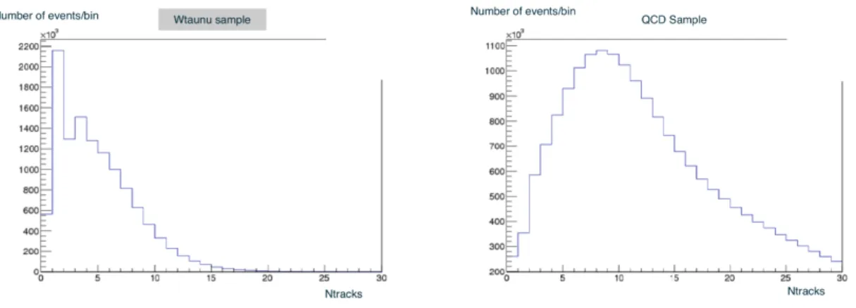 Figure 4.1: The number of tracks calculated by the track counting algorithm for τ leptons for the W → τ ν MC sample (on the left), and for the QCD multijet MC sample (on the right).
