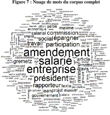 Figure 7 : Nuage de mots du corpus complet 