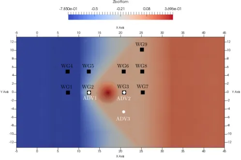 Fig. 11 Experimental settings