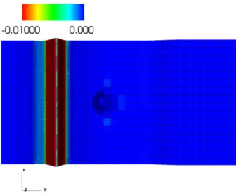 Fig. 18 Time evolution of the adaptive mesh : t = 0.5s. The colours correspond to the numerical density of entropy production S