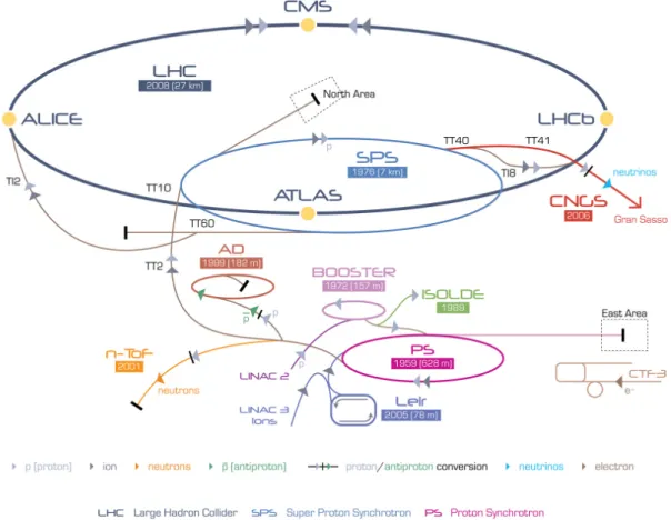 Figure 3.1: Schematic drawing of the CERN accelerator complex. Figure taken from [3].