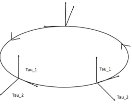 Figure 1: The reference frame for a planar curve