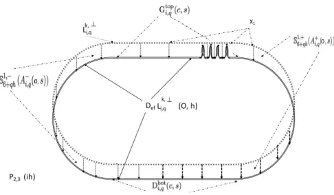 Figure 10: The deformation of the curve L k,⊥ i,q by the flow Φ k 1 , k = 4 at time h.