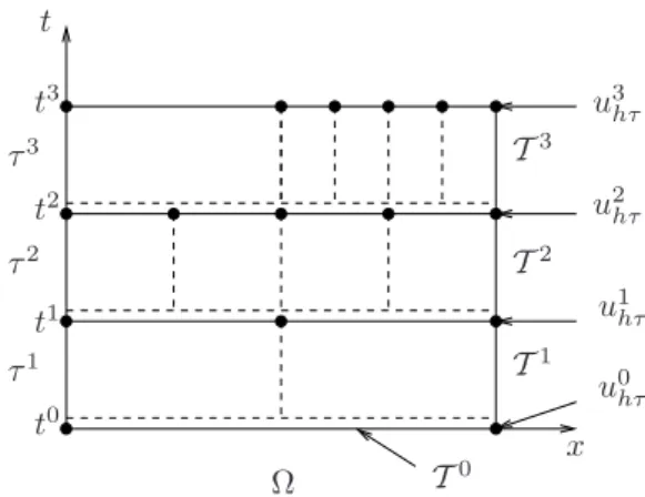 Fig. 2.1. Time-dependent meshes and discrete solutions