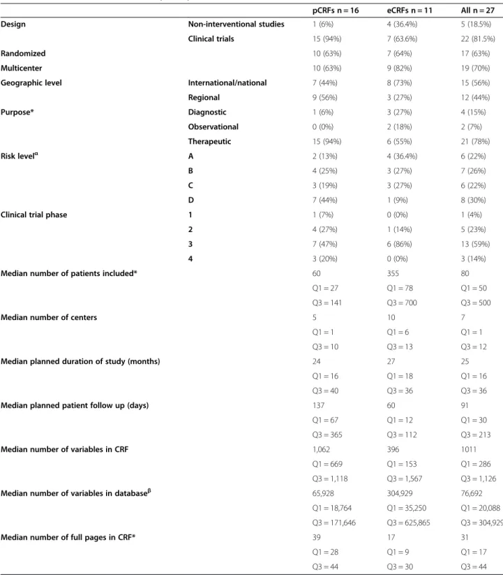 Table 1 Characteristics of the studies (n = 27)