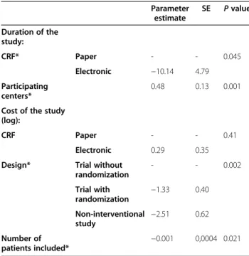 Table 3 Linear regression model with cost log and duration as dependant variables (n = 27)