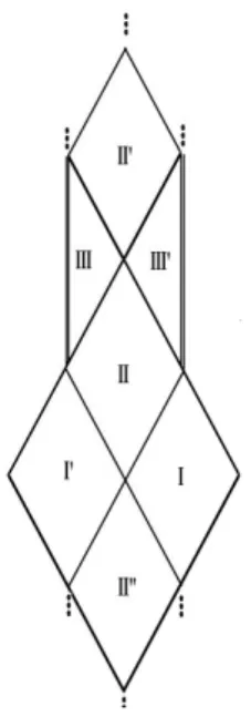 Figura 1.4: Partes gr´ aficas correspondentes a regi˜ oes conformes.