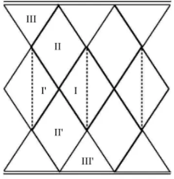 Figura 3.5: Diagrama de Penrose para a solu¸c˜ ao cosh com λ + = 1, m = n par