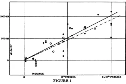 Figure 1.1: The original Hubble diagram from the Hubble (1929) publication. Radial velocities of ‘extra-galactic nebulae’, today known as galaxies, are plotted against their distances