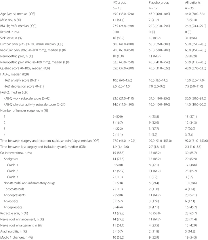 Table 1 Patient demographics, low back pain characteristics, and MRI features at baseline