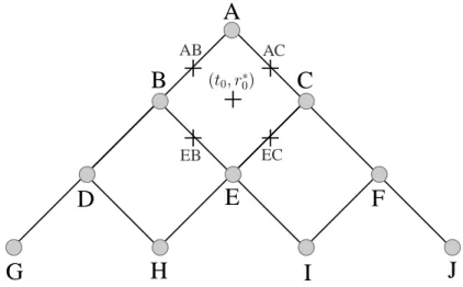 Figure 4.4: Stencil utilis´e pour la r´esolution de l’´equation de RWZ homog`ene. Les points indiqu´es par des croix ne sont pas des points du maillage mais sont utilis´es pour construire le sch´ema d’ordre 4 donn´e dans l’´equation (4.59).