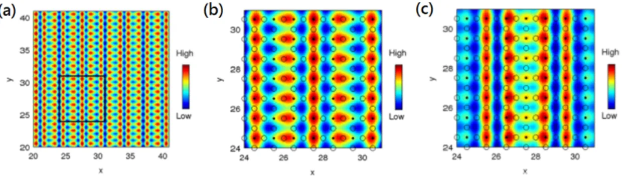 Figure 3.6: Continuum LDOS map at ω = ± 0.25t and ∼ 5 angstrom above BiO plane.