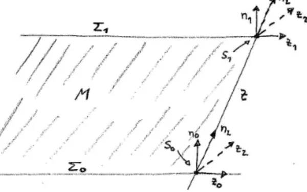 Figure 2.4: At each of the two two-dimensional corners, S 0 (resp. S 1 ) we introduce two pairs of normals, (n a 0 , z 0 a ) (resp