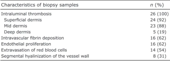 Table I. Histopathological characteristics of livedoid vasculopathy