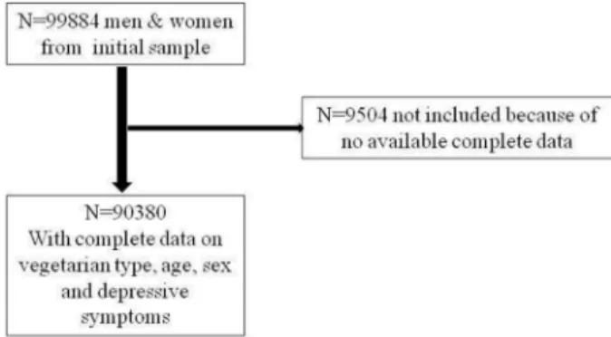 Figure 1. Flowchart of included sample. n: number.