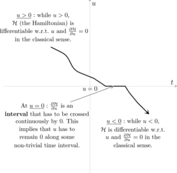 Figure 9. Intuitive illustration of the Inactivation Principle proof.