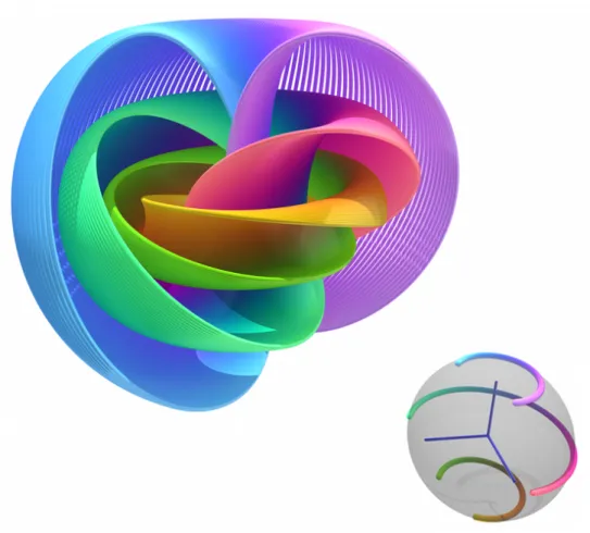 Figure II.2: A pictural representation 5 of the simplest Hopf bration: the three-sphere S 3 is thought as a three-ball where all the points on the boundary are identied (i.e this is essentially a variant of the stereographic projection)