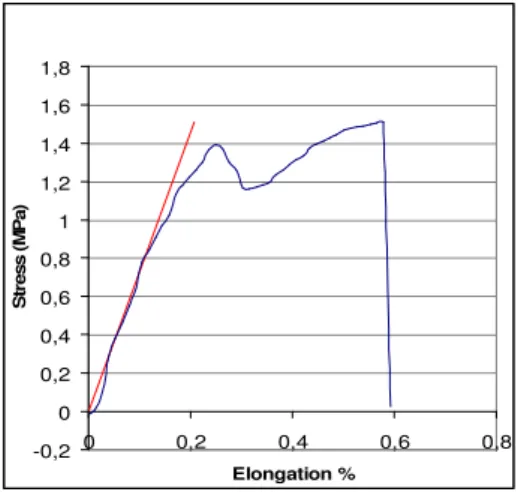 Table 3: Toughness penetration. 