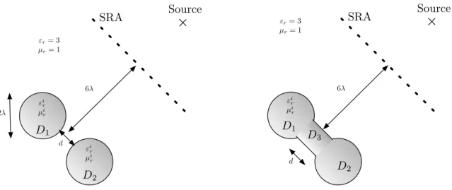 Figure 5: Geometric configuration for two distinct inclusions (left) and a unique inclusion (right).