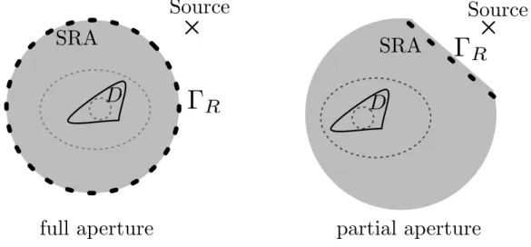 Figure 2: Configurations of the source-receiver array (SRA)