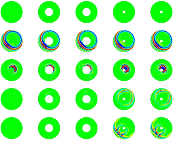 Figure 3: Snapshots for the TRAC method in the case of full aperture. Column 1: reverse of the forward problem, columns 2 (no noise) and 3 (30% noise): TRAC method when D ⊂ B, columns 4 (no noise) and 5 (30% noise): TRAC method when D * B.