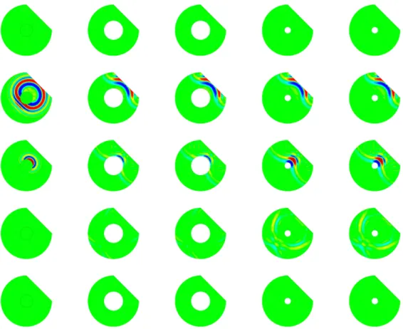 Figure 4: Snapshots for the TRAC method in the case of partial aperture. Column 1: reverse of the forward problem, columns 2 (no noise) and 3 (30% noise): TRAC method when D ⊂ B, columns 4 (no noise) and 5 (30% noise): TRAC method when D * B.