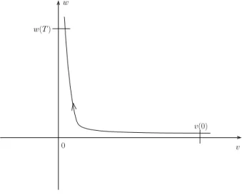 Figure 5: Saddle point
