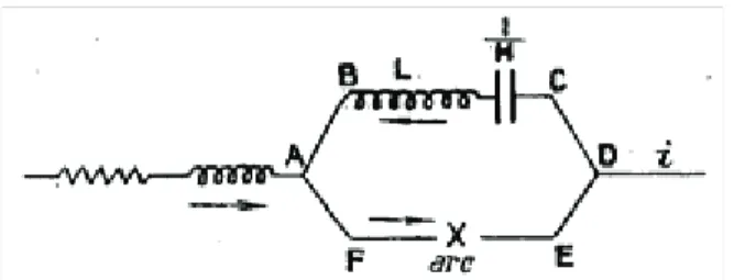 Figure 9: Block diagram of the circuit corresponding to the musical arc as investigated by Poincar´e in 1908 [22, p