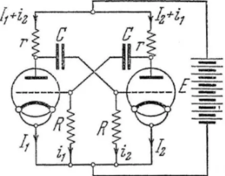 Figure 11: Block diagram of the multivibrator considered by Andronov and Witt (from [38]).