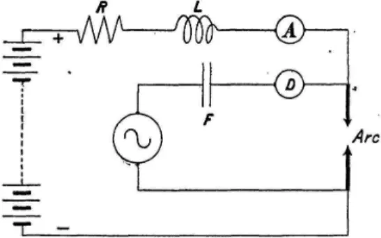 Figure 1: Diagram of the circuit built by Duddell to drive the electric arc with an oscillating circuit [14].