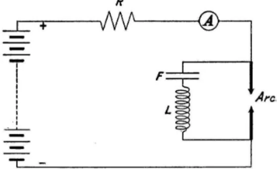 Figure 2: Diagram of the circuit with a constant source of current built by Duddell to obtain a musical arc [14].