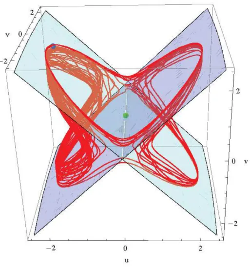 Fig. 1. The conservative LK model slow invariant manifold in (u, v, w)-space