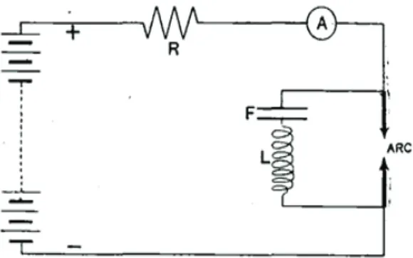 Figure 5. Singing arc circuit diagram, [Duddell(1900a), p. 248]