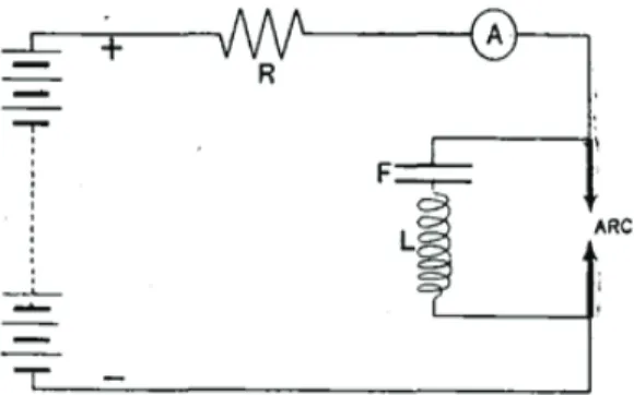 Figure 5. Singing arc circuit diagram, [Duddell(1900a), p. 248]