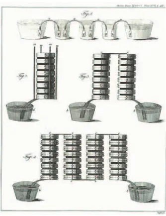 Figure 3. Voltaic pile, [Volta(1800), p. 430].